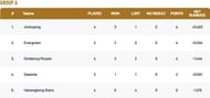 ECS Landskrona T10 League 2022 Group A Points Table